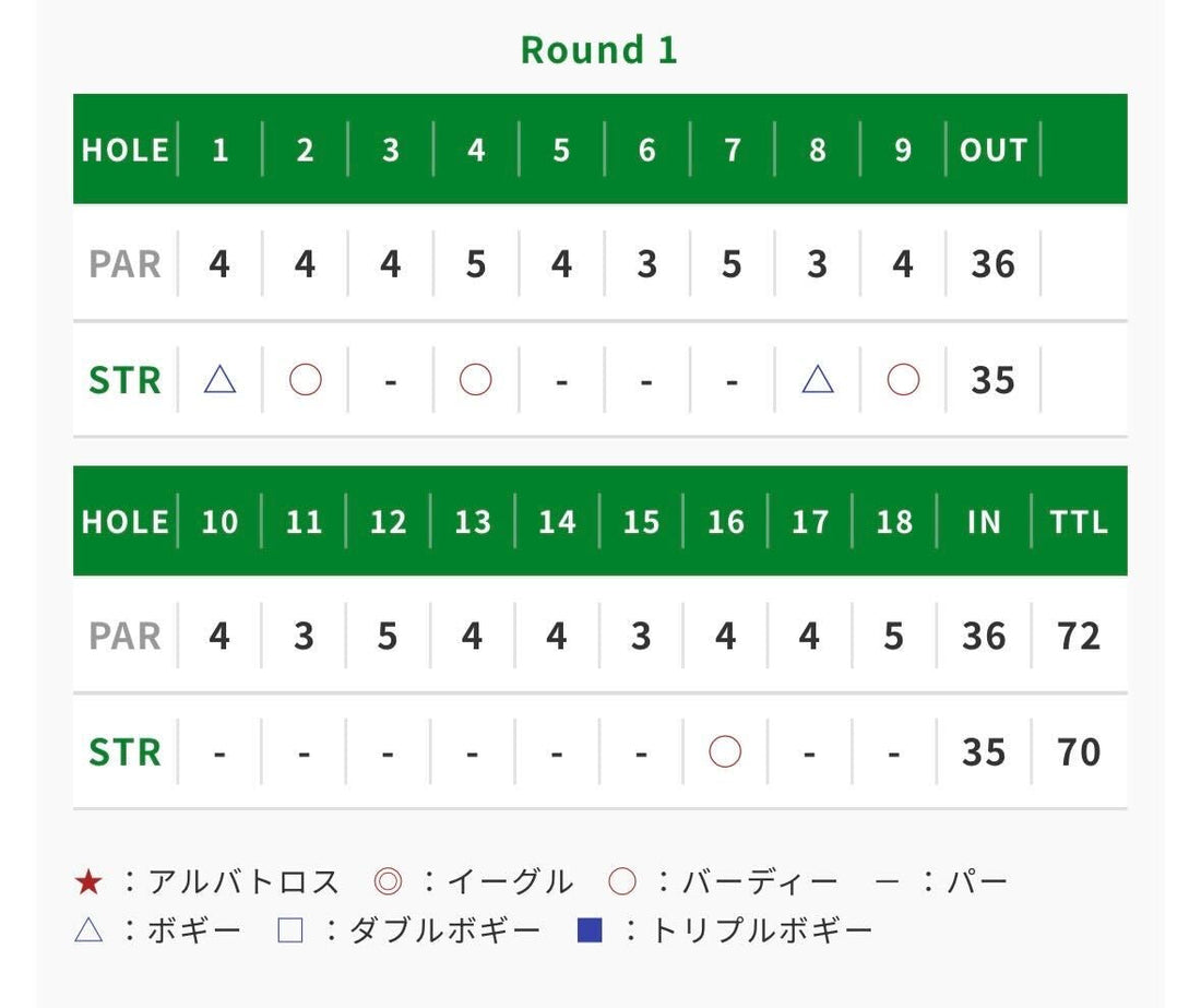 【Vポイント×SMBCレディスゴルフトーナメント】菅楓華選手、初日好調！前試合に引き続き安定感を見せ、4位タイ