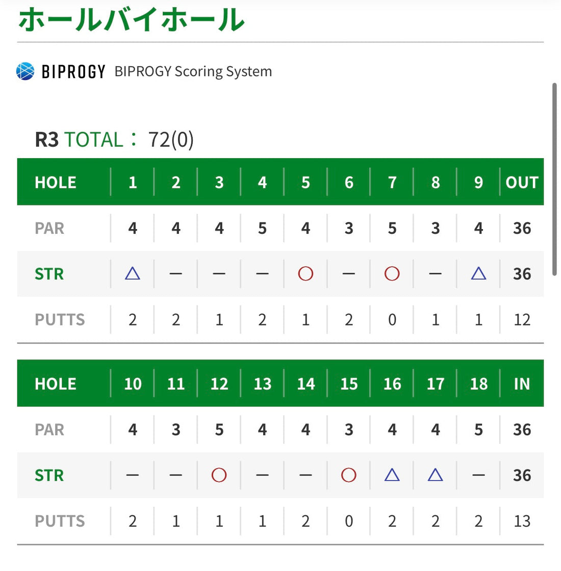 菅楓華選手、2戦連続2位！ベストルーキー賞も受賞！
