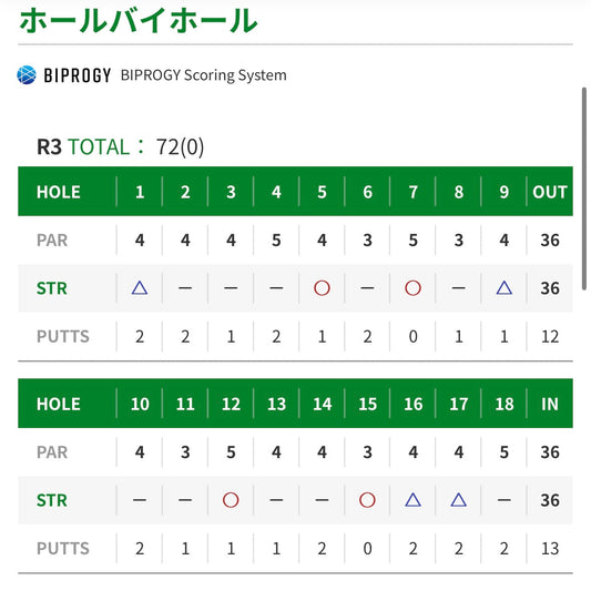 菅楓華選手、2戦連続2位！ベストルーキー賞も受賞！