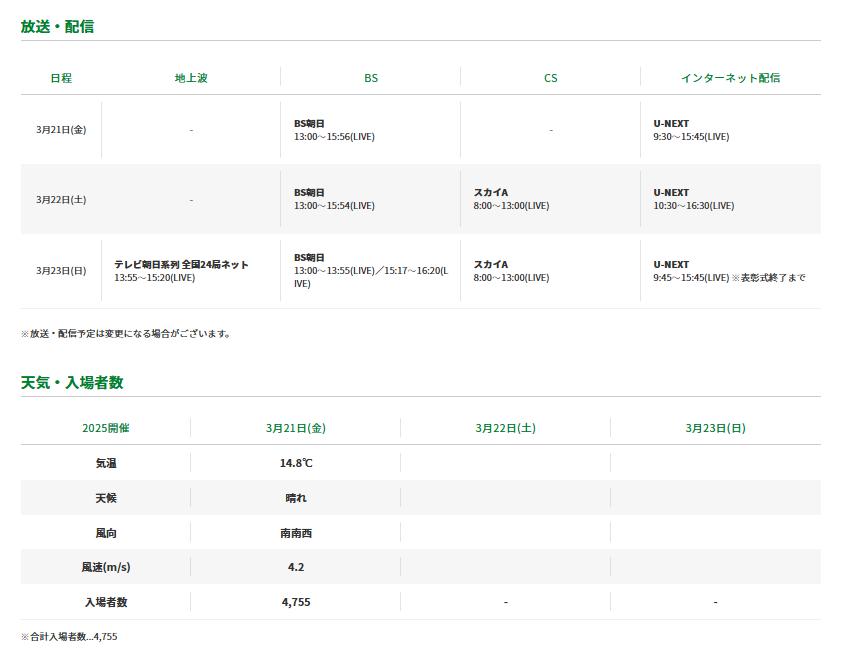 菅楓華選手が2位タイ浮上！ 照井キャディとの連携で逆転を目指す